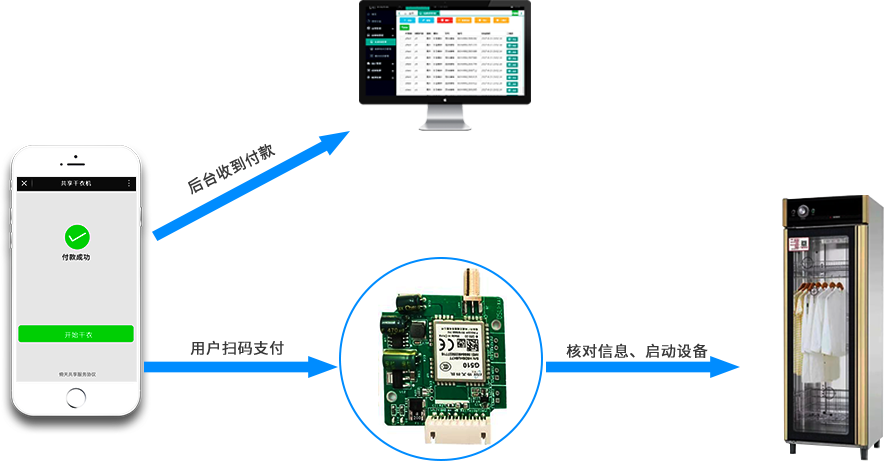 組網(wǎng)結(jié)構(gòu)