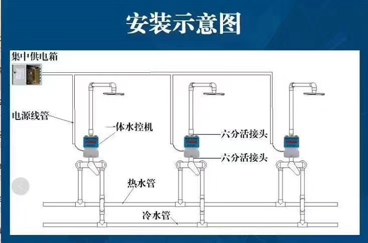淋浴控水系統 一體水控機安裝圖